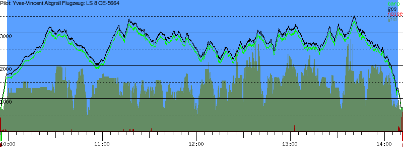 Barometer